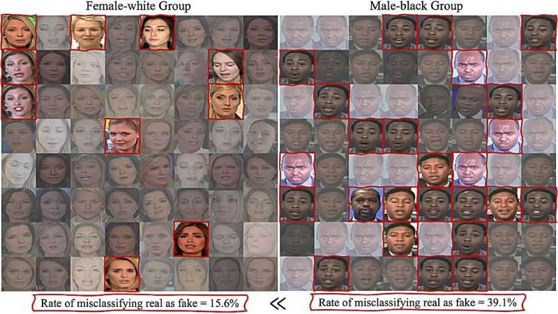Team develops a new deepfake detector designed to be less biased