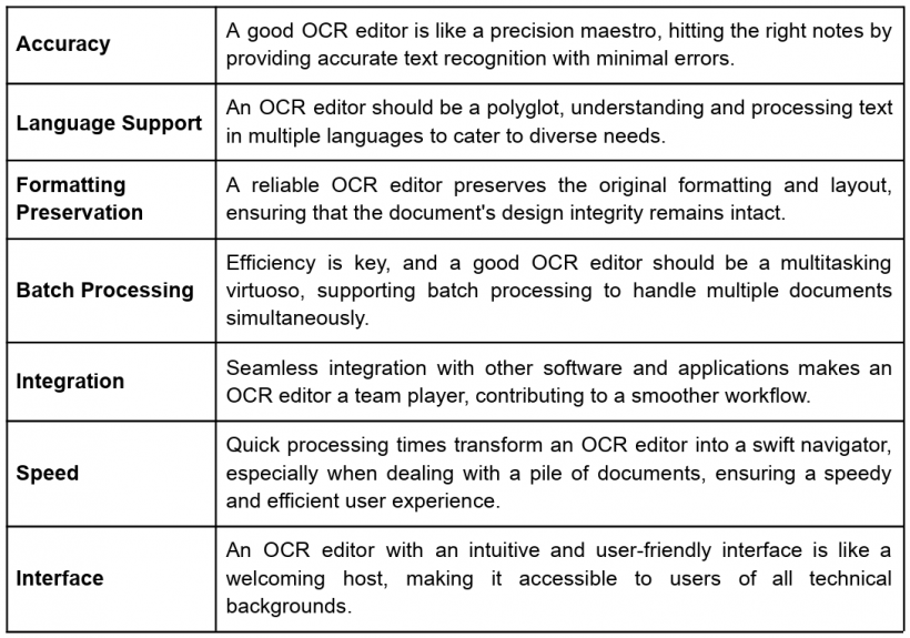 Criteria for a Good OCR Editor