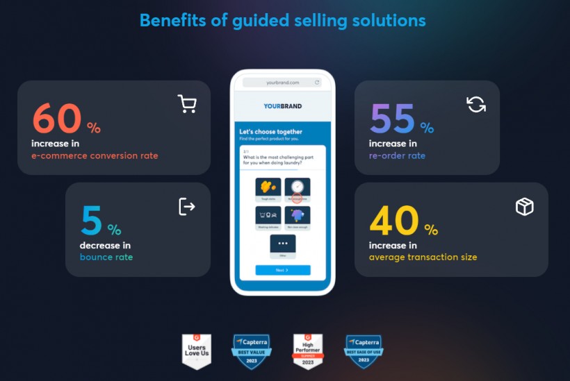 Poltio Guided Selling