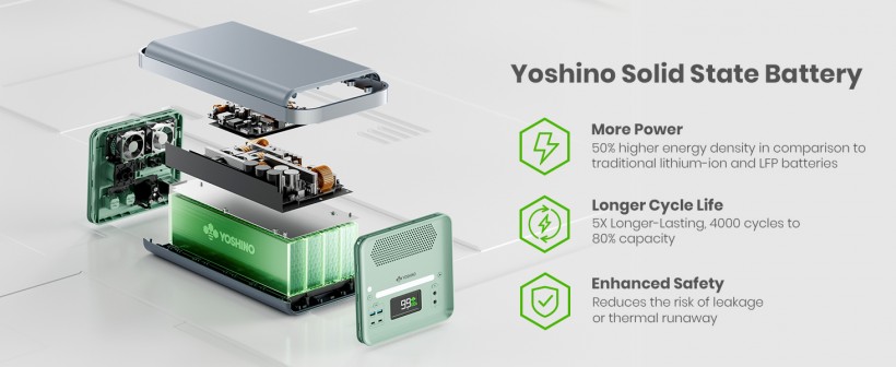 Yoshino B4000 Solid State Battery