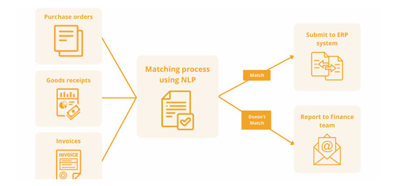 Reporting, Analytics, and Machine Learning