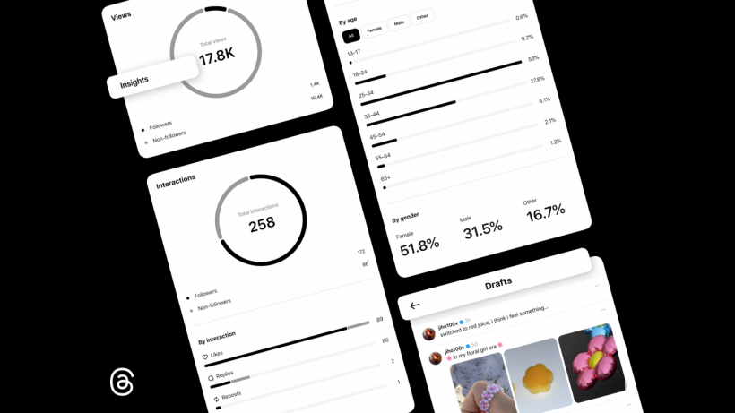 Threads Insights, Drafts