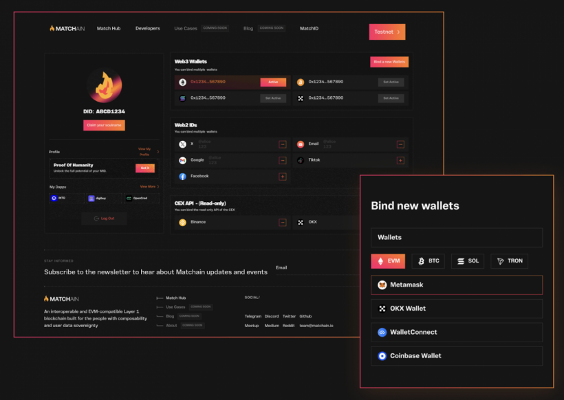 Prioritizing security, MatchID facilitates cross-platform access while enabling data to be monetized. Source: Matchain