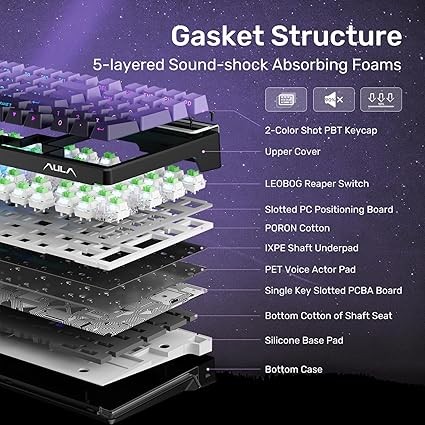 Aula F98 Gasket Structure