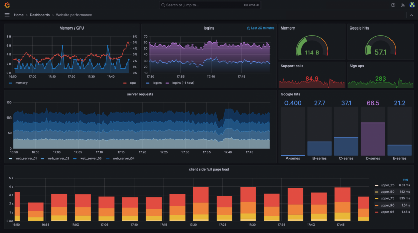 Grafana 