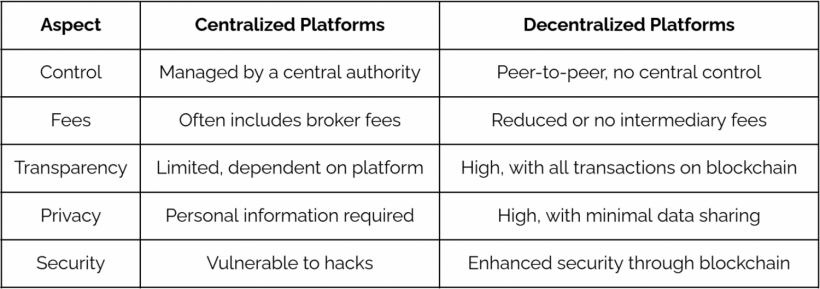 Centralized vs. Decentralized Binary Options Platforms